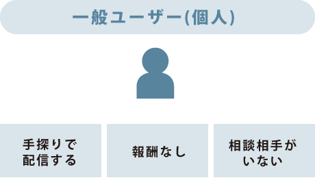 一般ユーザー(個人) 手探りで配信する 報酬無し 相談相手がいない