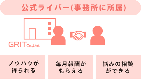 公式ライバー(事務所に所属) ノウハウが得られる 毎月報酬がもらえる 悩みの相談ができる